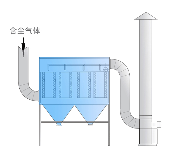 滤筒除尘器工作原理d.jpg