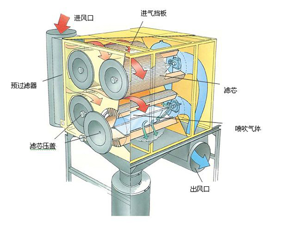 滤筒除尘器结构d.jpg