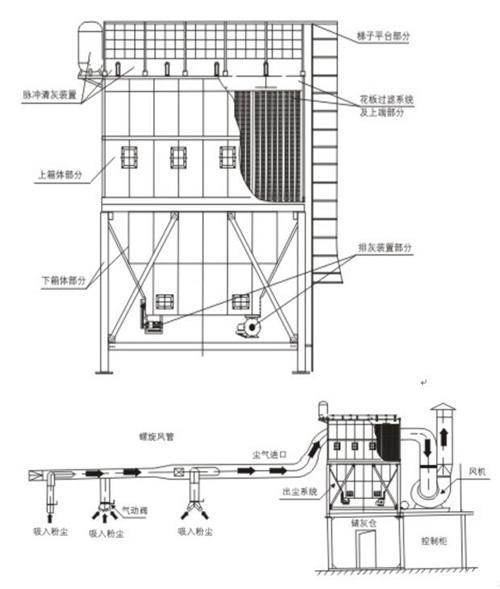 木工除尘器原理图.jpg